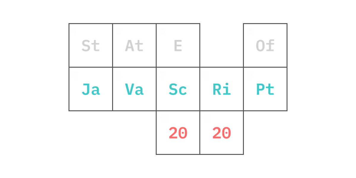 State of JavaScript 2020